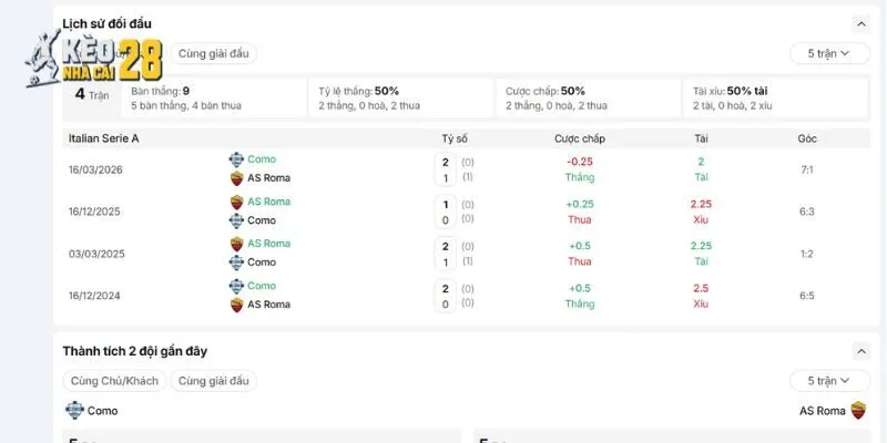 Lịch sử đụng độ của Como vs AS Roma