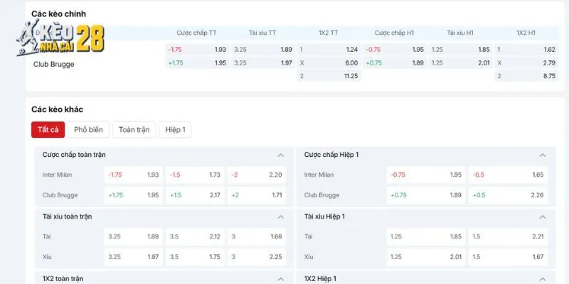 Phân tích chi tiết tỷ lệ kèo trận Inter Milan vs Club Brugge
